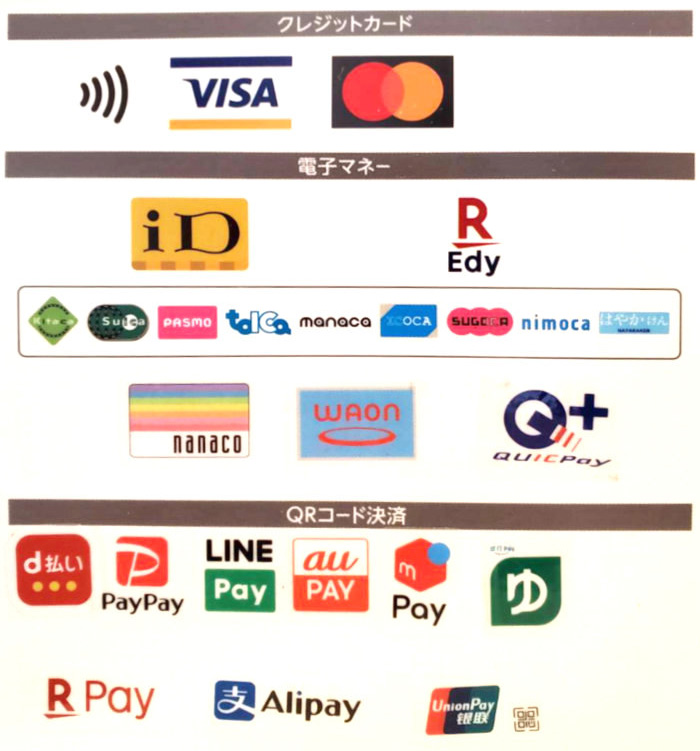 決済